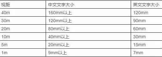竟然能決策業(yè)績！千萬不要小看購物中心導視系統(tǒng)計劃5