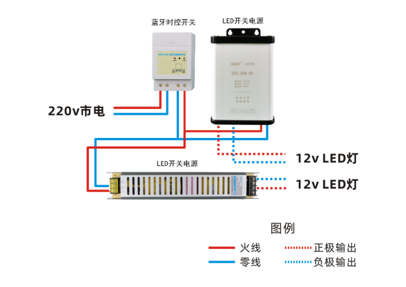 發(fā)光字電源和時控開關(guān)怎么接線？