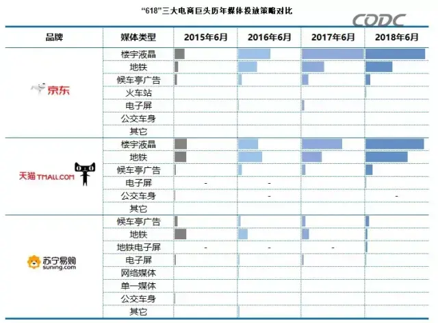 轉(zhuǎn)給你的顧客：希望618業(yè)績好，選室外廣告就對了10