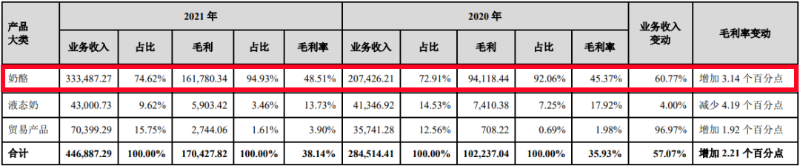 紛紛抓牢戶外標(biāo)識(shí)，今年快消品牌打開流量密碼的重要8
