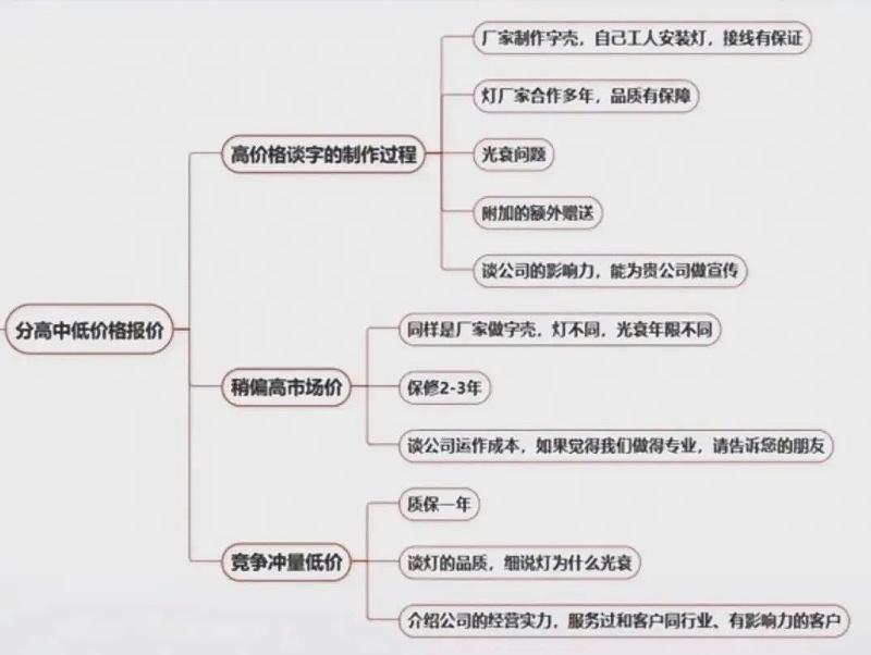 標識及發(fā)光字這樣報價